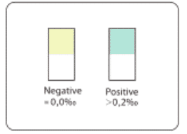 Alcohol read results