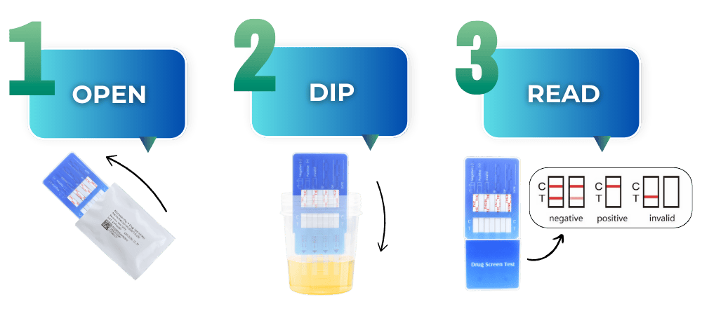 4 level THC dip card steps