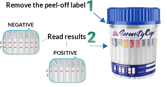 How-to-read-drug-test-cup-12-panel-now
