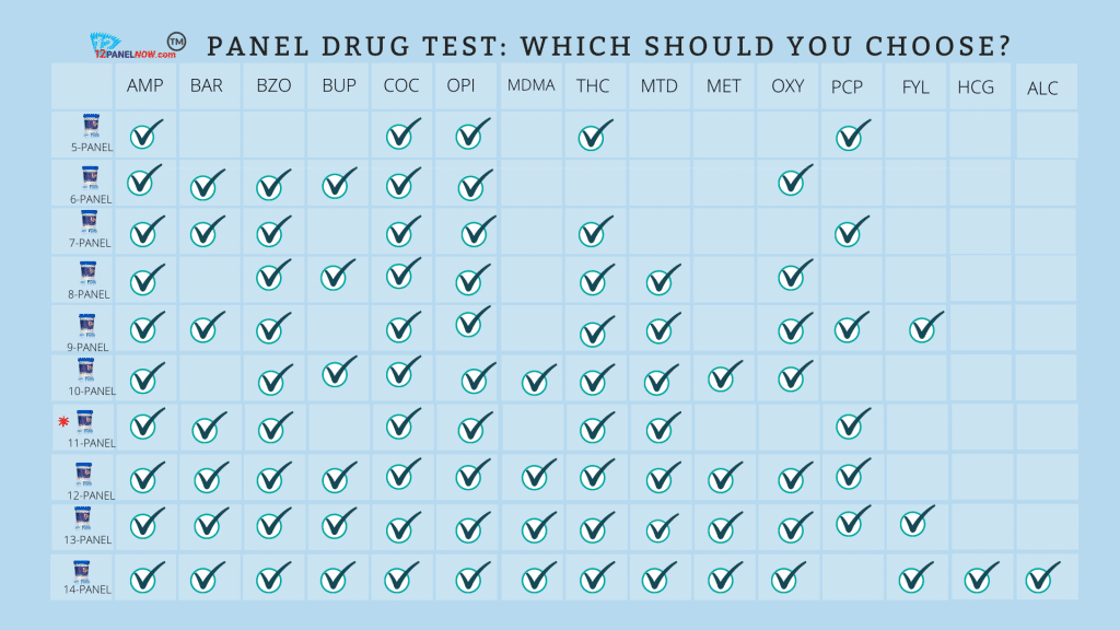 Panel Drug Test