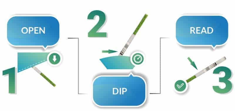 How to read test strip results