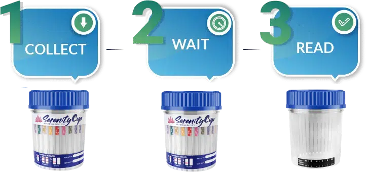 12 Panel Drug Test - How to use