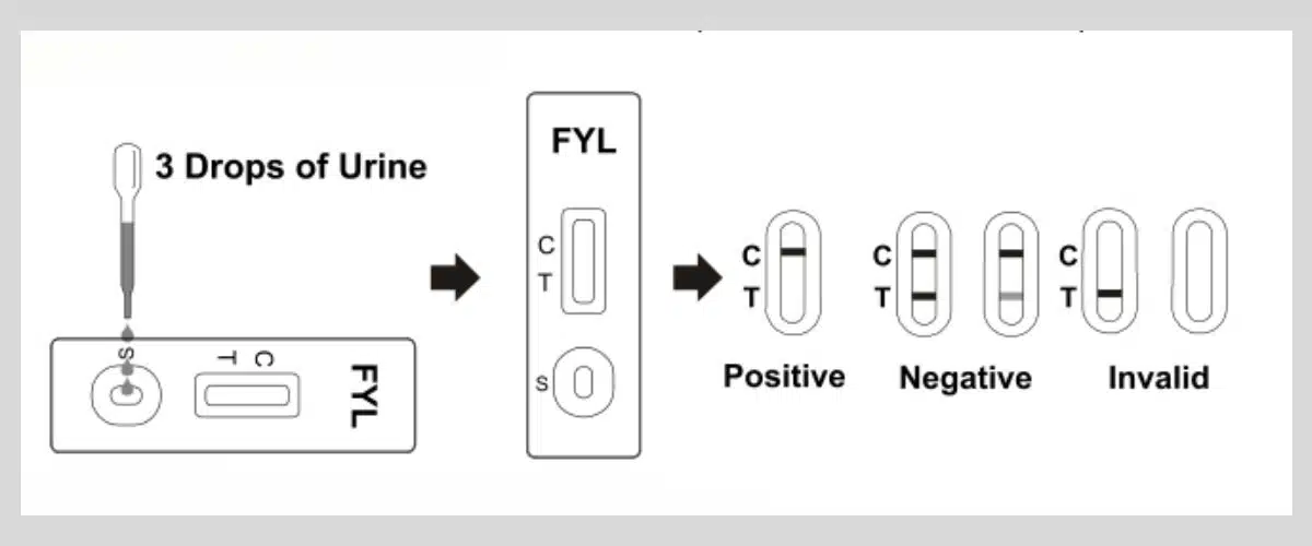 How to Use Fentanyl Dip FDA - CLIA Waived Cartridge