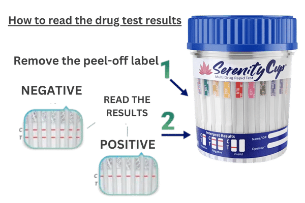 vacuum urine collection how to read drug test results