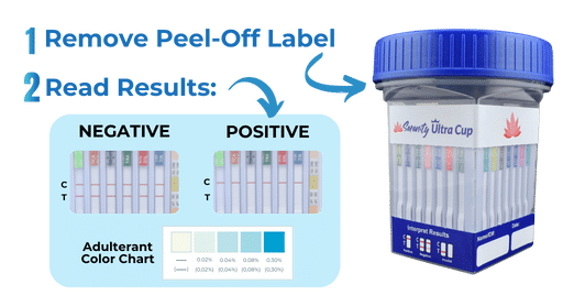 How to read the ultra 28 Panel Drug Test Cup Results