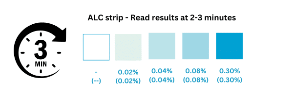 Alcohol test strip reading results