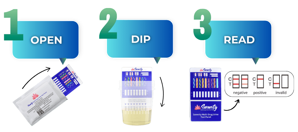 how to read a 17 panel dip card