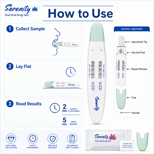 Serenity Oral Fluid Drug Test Guide 5 Panel Oral Swab Test with Fentanyl, 5 Panel Oral Swab Test with THC, 8 Panel Oral Swab Drug Test with THC